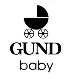 GUND BABY trademark