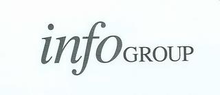 INFOGROUP trademark