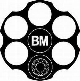 BM trademark