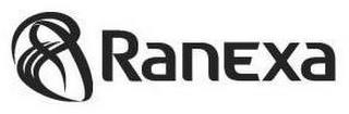 RANEXA trademark