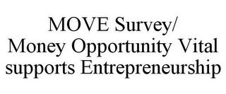 MOVE SURVEY/ MONEY OPPORTUNITY VITAL SUPPORTS ENTREPRENEURSHIP trademark