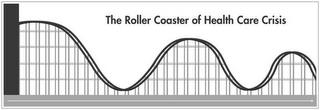 THE ROLLER COASTER OF HEALTH CARE CRISIS trademark