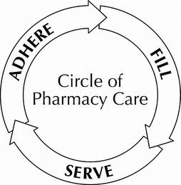 CIRCLE OF PHARMACY CARE FILL SERVE ADHERE trademark