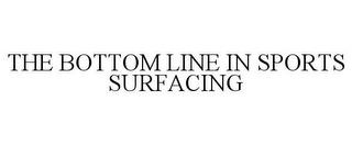 THE BOTTOM LINE IN SPORTS SURFACING trademark