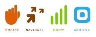 CREATE NAVIGATE GROW ACHIEVE trademark