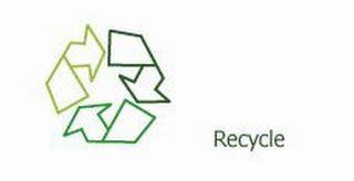 RECYCLE trademark