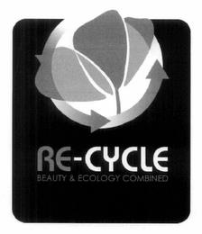 RE-CYCLE BEAUTY & ECOLOGY COMBINED trademark