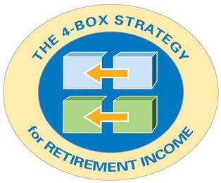 THE 4-BOX STRATEGY FOR RETIREMENT INCOME trademark