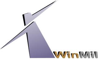 WINMIL trademark