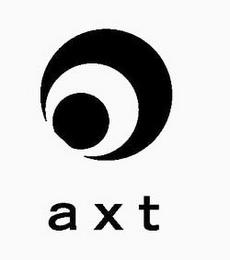 AXT trademark