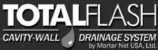 TOTAL FLASH CAVITY-WALL DRAINAGE SYSTEM BY MORTAR NET USA, LTD. trademark