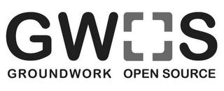 GWOS GROUNDWORK OPEN SOURCE trademark