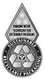 DIAMOND WEAVE TECHNOLOGY FOR SUSTAINABLE PACKAGING · RECYCLABLE · SUSTAINABLE PACKAGING trademark