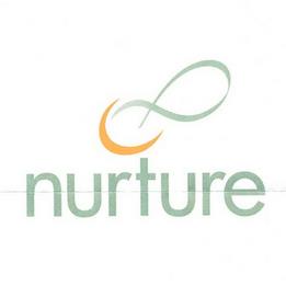 NURTURE trademark