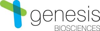 GENESIS BIOSCIENCES trademark