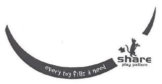 EVERY TOY FILLS A NEED SHARE PLAY PATTERN trademark