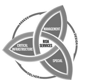 ASSESS, DESIGN, DELIVER, MANAGEMENT, SPECIAL, CRITICAL INFRASTRUCTURE, RISK SERVICES trademark