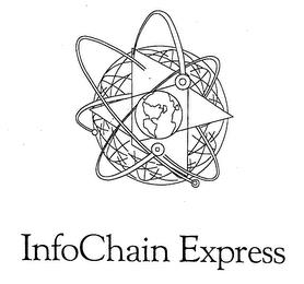 INFOCHAIN EXPRESS trademark