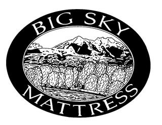 BIG SKY MATTRESS trademark