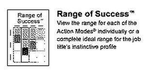 RANGE OF SUCCESS - VIEW THE RANGE FOR EACH OF THE ACTION MODES INDIVIDUALLY OR A COMPLETE IDEAL RANGE FOR THE JOB TITLE'S INSTINCTIVE PROFILE trademark