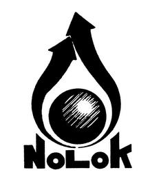 NOLOK trademark