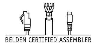 BELDEN CERTIFIED ASSEMBLER trademark