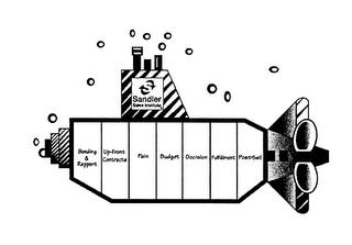 S SANDLER SALES INSTITUTE BONDING & RAPPORT UP-FRONT CONTRACTS PAIN BUDGET DECISION FULFILLMENT POST-SELL trademark