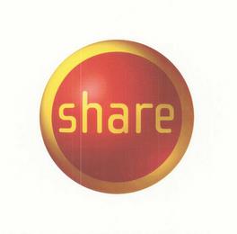 SHARE trademark