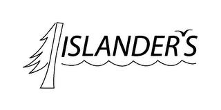 ISLANDERS trademark