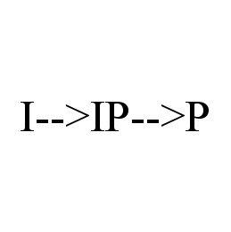 I-->IP-->P trademark