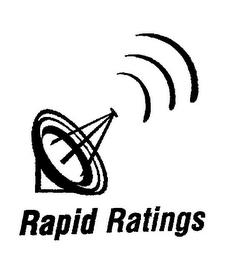 RAPID RATINGS trademark