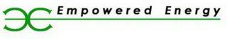 EMPOWERED ENERGY trademark