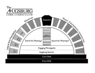 THE AUGSBURG CORE CURRICULUM trademark