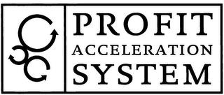 PROFIT ACCELERATION SYSTEM trademark