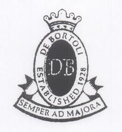 DB DEBORTOLI ESTABLISHED 1928 SEMPER ADMAJORA trademark