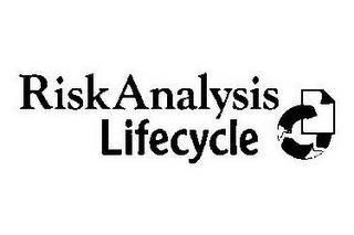 RISKANALYSIS LIFECYCLE trademark