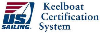 US SAILING KEELBOAT CERTIFICATION SYSTEM trademark