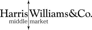 HARRIS WILLIAMS & CO. MIDDLE MARKET trademark