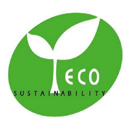 ECO SUSTAINABILITY trademark