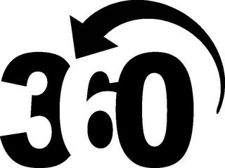 360 trademark