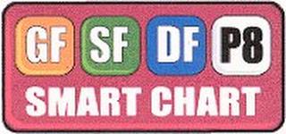 SMART CHART GF SF DF P8 trademark