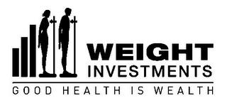 GOOD HEALTH IS WEALTH WEIGHT INVESTMENTS trademark