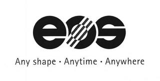 EOS ANY SHAPE · ANYTIME · ANYWHERE trademark