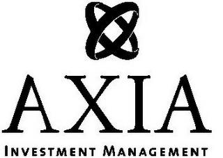 AXIA INVESTMENT MANAGEMENT trademark