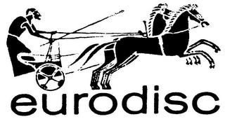 EURODISC trademark