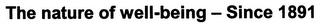 THE NATURE OF WELL-BEING - SINCE 1891 trademark