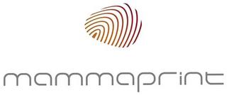 MAMMAPRINT trademark