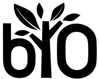 BO trademark