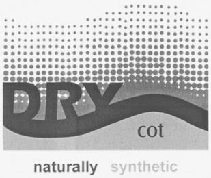 DRYCOT NATURALLY SYNTHETIC trademark