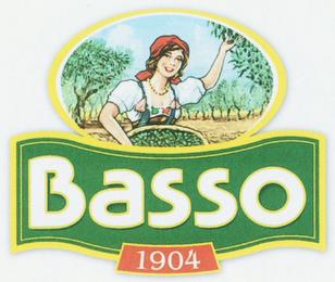 BASSO 1904 trademark